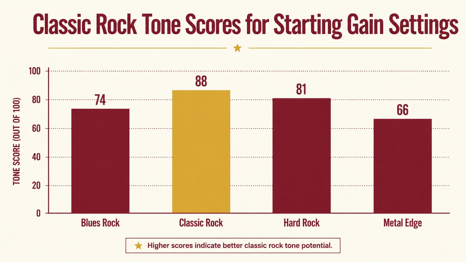 Knob diagram showing DS-1 settings for three different tones: Kurt Cobain crunch, AC/DC rhythm, and clean boost