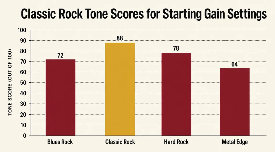 Frequency response chart comparing stock DS-1 midrange hump to a Keeley-modded version and a Tube Screamer curve